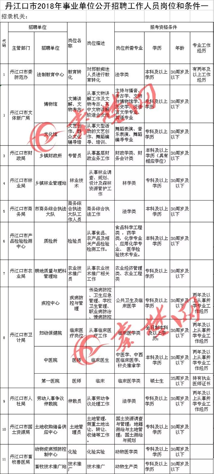 十堰市紧缺人才招聘信息