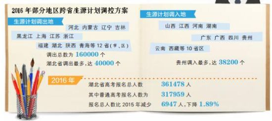 关于省份中小学生考试网的发展与影响