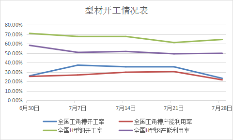 生意社五大钢材价格今日报告