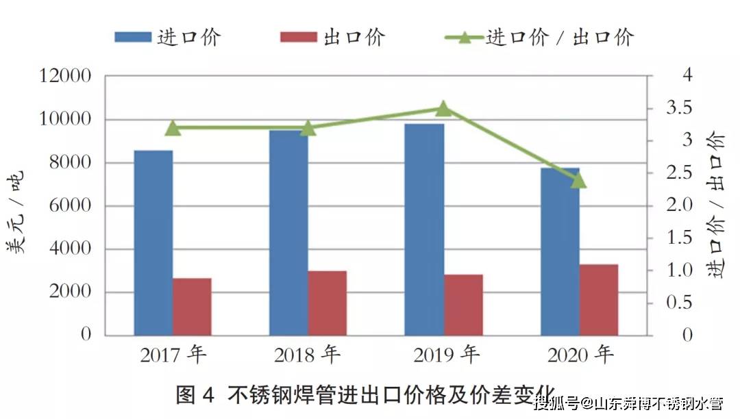 探究使用的不锈钢管价格及其影响因素