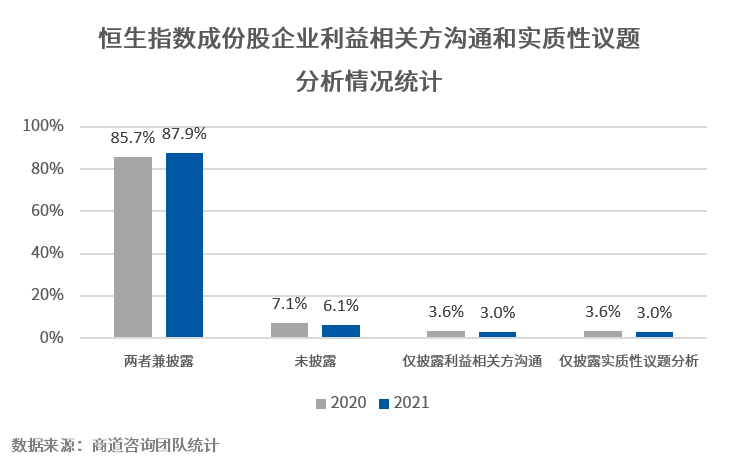 手机人才网的信息更新频率研究