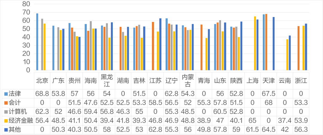 关于省银行公务员报考条件的探讨