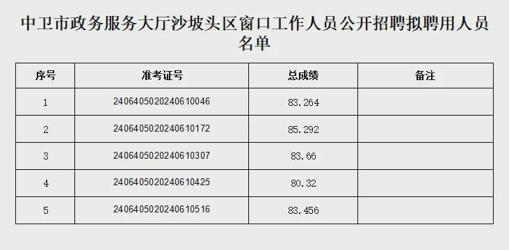 市人才招聘市政招聘信息全面解析