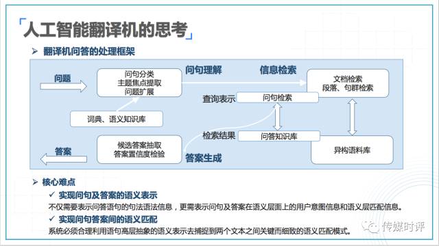 室内运动与在线学习英语，一种全新的结合方式