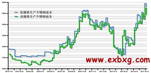 双流不锈钢管价格，市场趋势、影响因素及购买建议