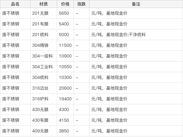 关于收购不锈钢管价格表格的文章