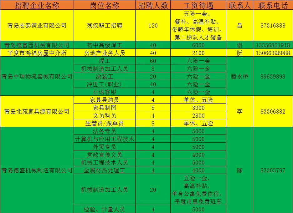 蜀中招工信息最新招聘动态及市场分析