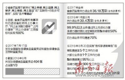 关于省药监局公务员报考条件的深度解读