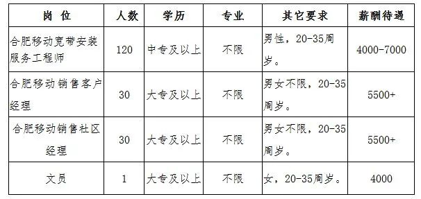 寿县人才网最新招聘动态