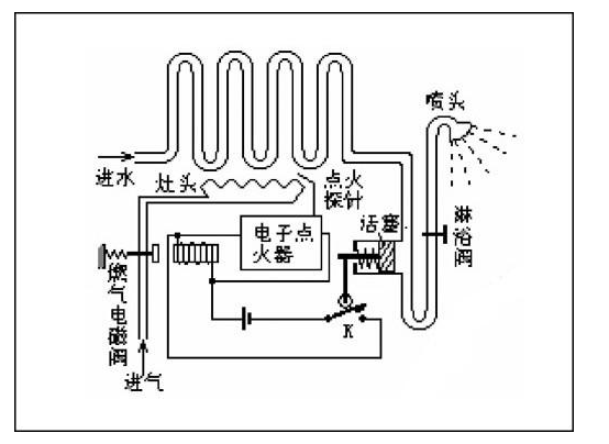 双电磁阀热水器，高效、智能与安全的完美结合