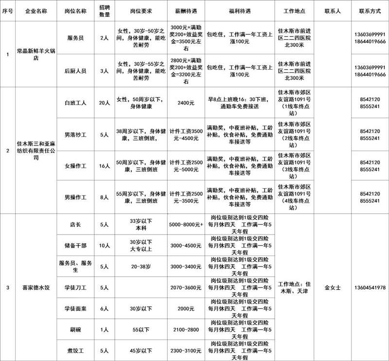 食品加工行业招聘人才信息网，构建人才与企业的桥梁