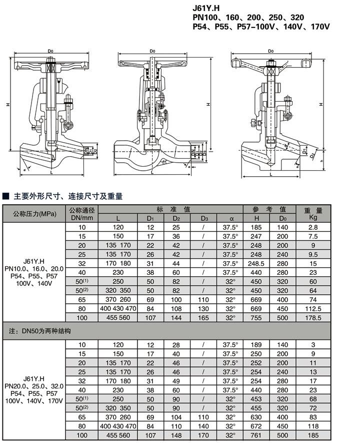 手动不锈钢高压截止阀，性能特点与应用领域