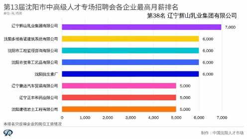 沈阳求职人才网最新招聘动态深度解析