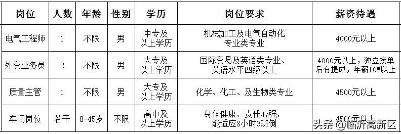 石浦招聘网最新招聘动态及其影响