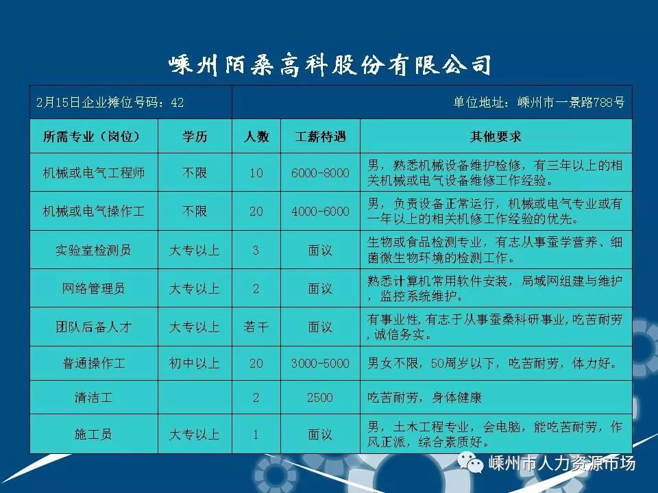 嵊州人才市场招聘网，连接企业与人才的桥梁