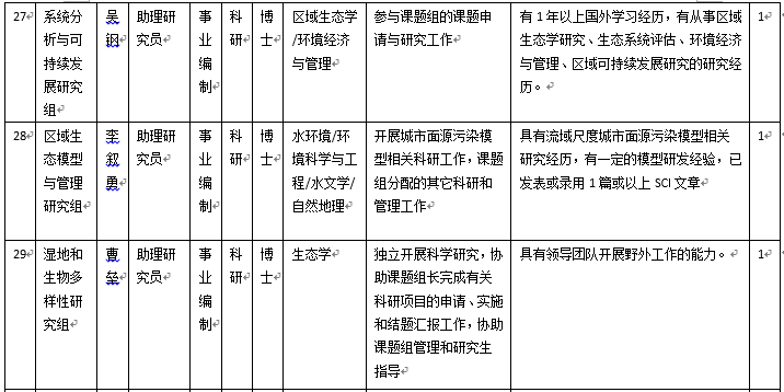 生态环境人才招聘信息网——连接人才与绿色发展的桥梁