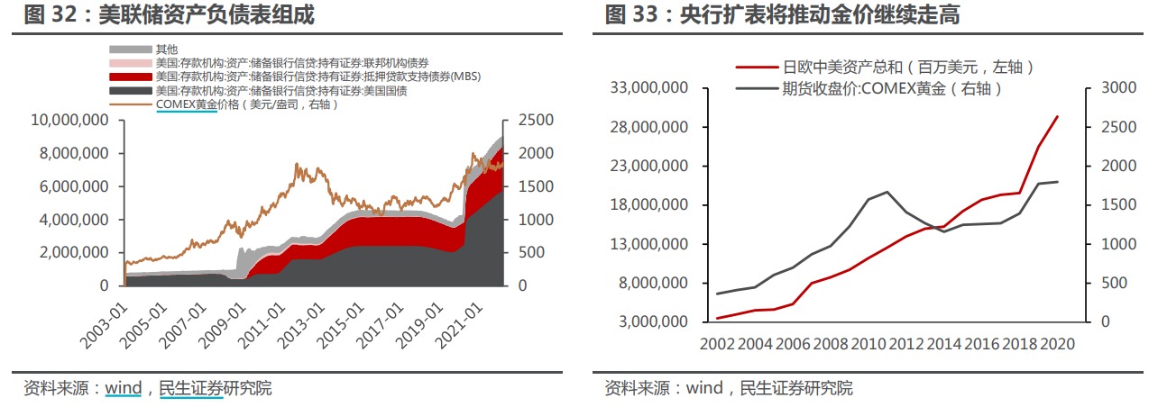 中福期货解析：水贝黄金价稳，预示积极市场前景来临