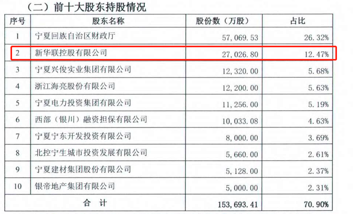 2024年中小银行股权频流拍，打折也难掩交易清淡之谜