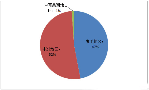 吕拙愚：出口不确定性下，基建成2025政府核心发力点