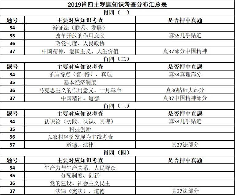 澳门100%最准的一肖-全面释义解释落实