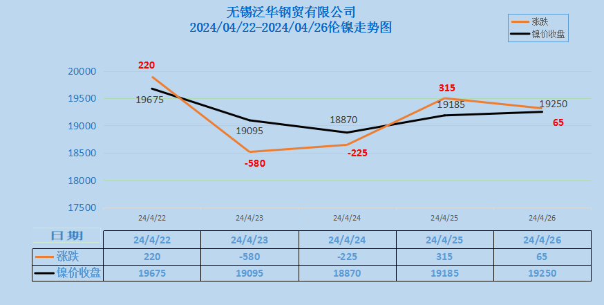 浉河地区316不锈钢管价格研究