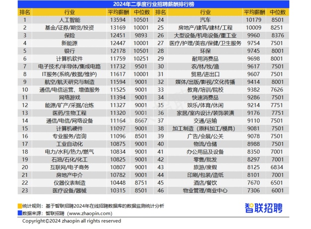 施甸招工最新招聘信息及行业趋势分析