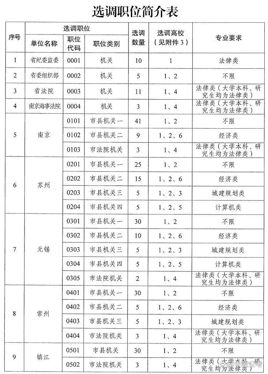 数控公务员报考条件详解