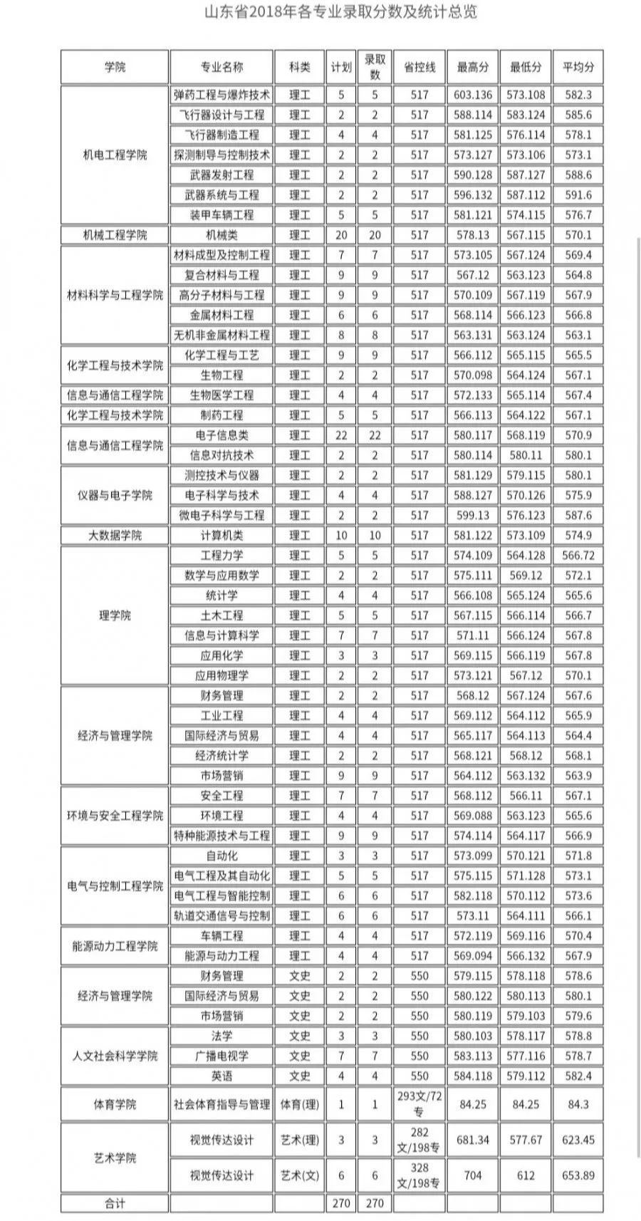 胜利学院专升本分数线解析及备考策略