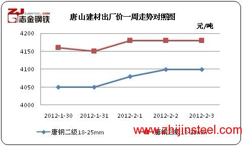 聚焦 第107页