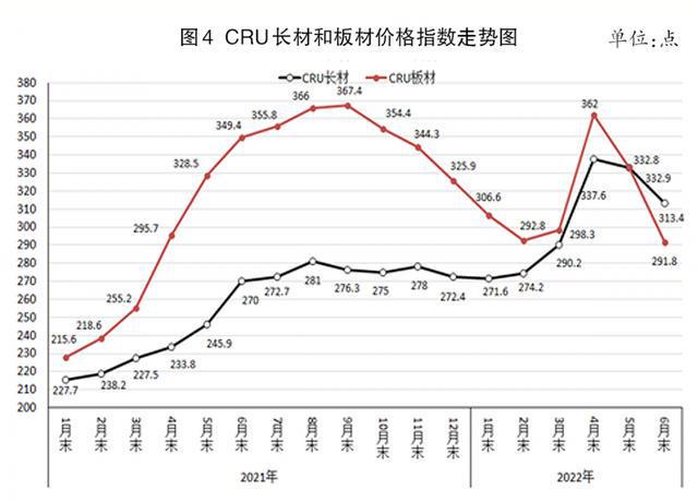 石门县钢材价格今日走势分析