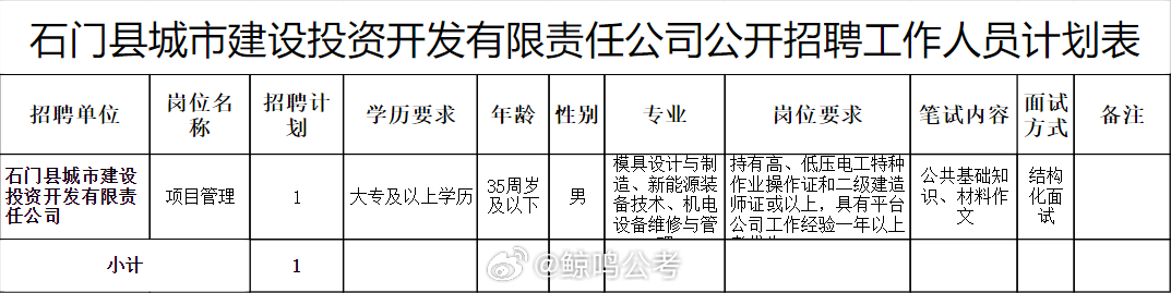 石阡招工最新招聘信息概览