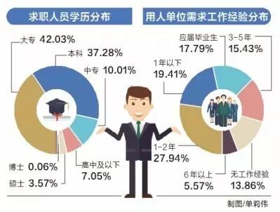 省人才市场招聘网，连接人才与企业的桥梁