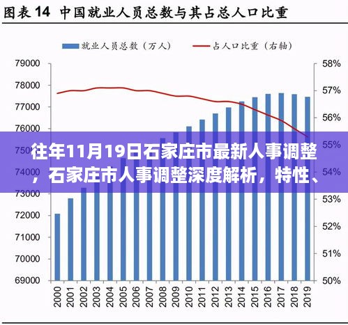 石家庄招聘人才市场概况与深度解析