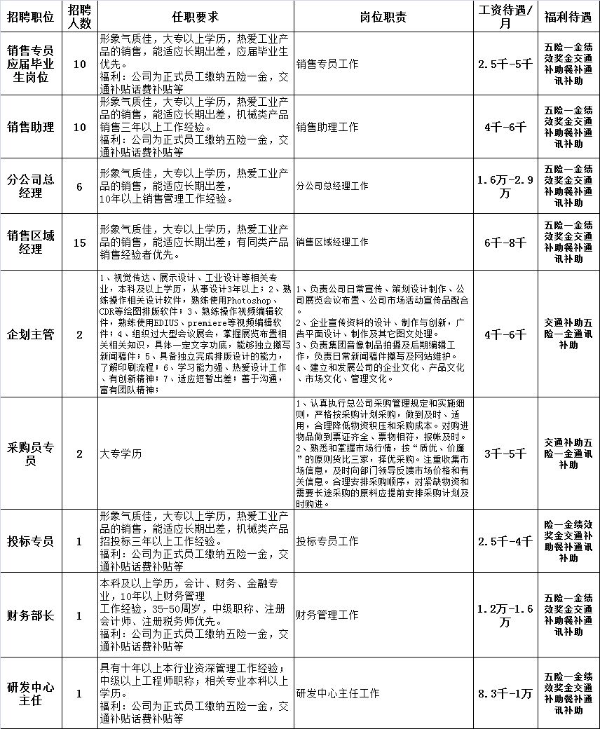 沈阳重工最新招工信息全面解析