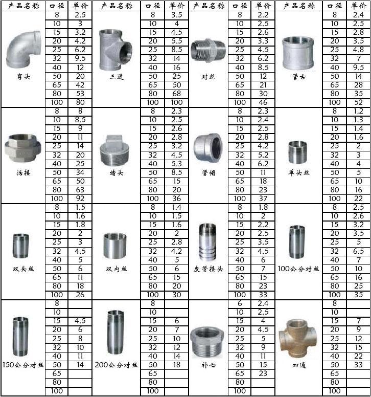 室内不锈钢管件价格及其影响因素分析