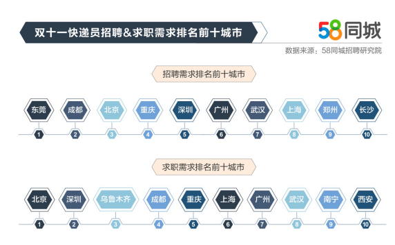 石家庄招聘信息最新发布，探索职业发展的黄金机会——58同城平台助力求职之路