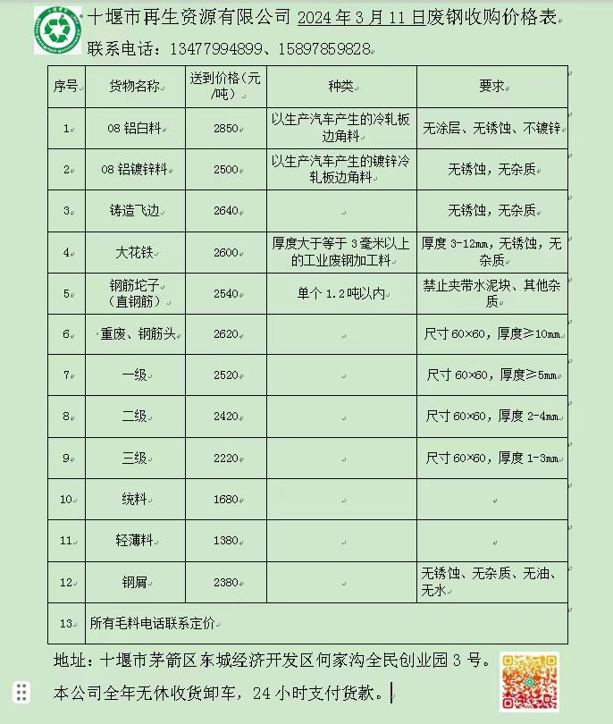 十堰钢材价格今日报价表及市场动态分析