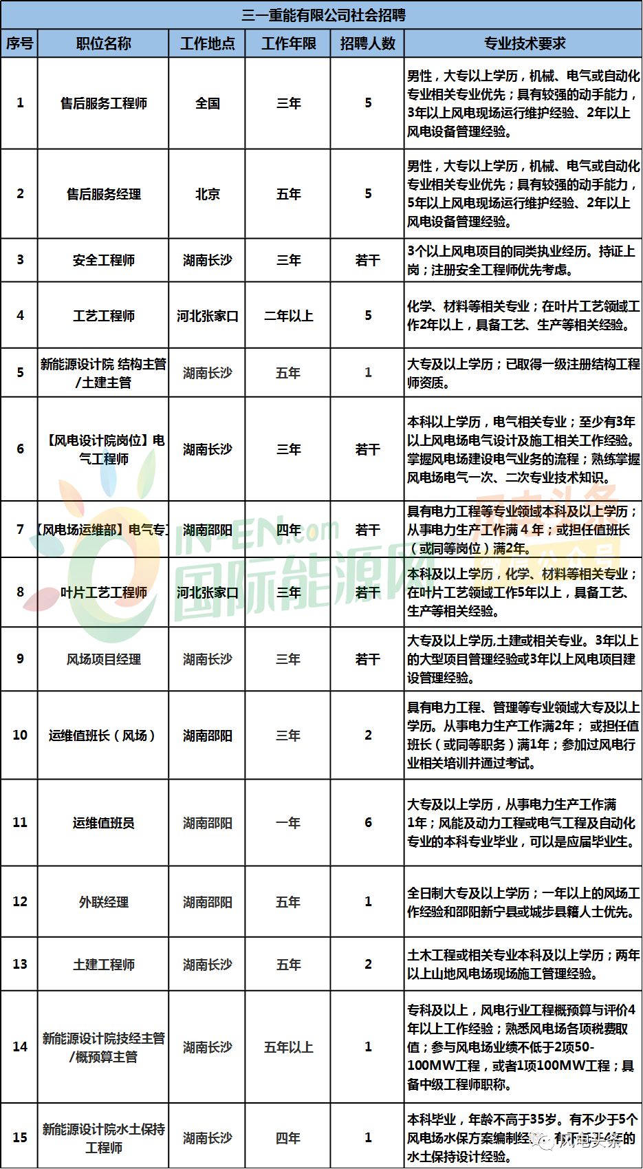 最新招聘，手表厂招工信息全面解读