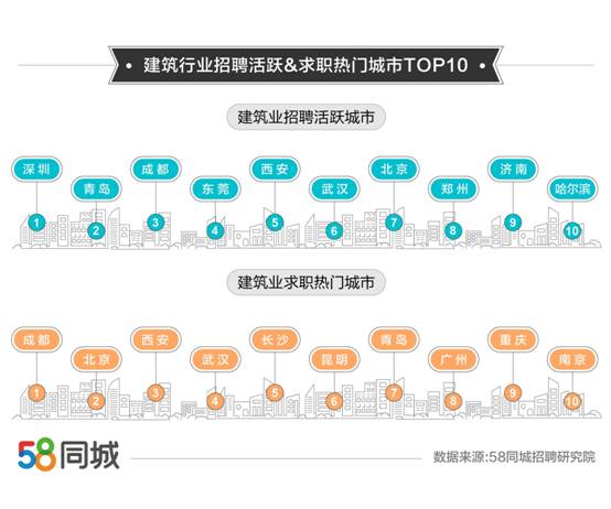 石嘴山58同城招聘，连接人才与机遇的理想平台