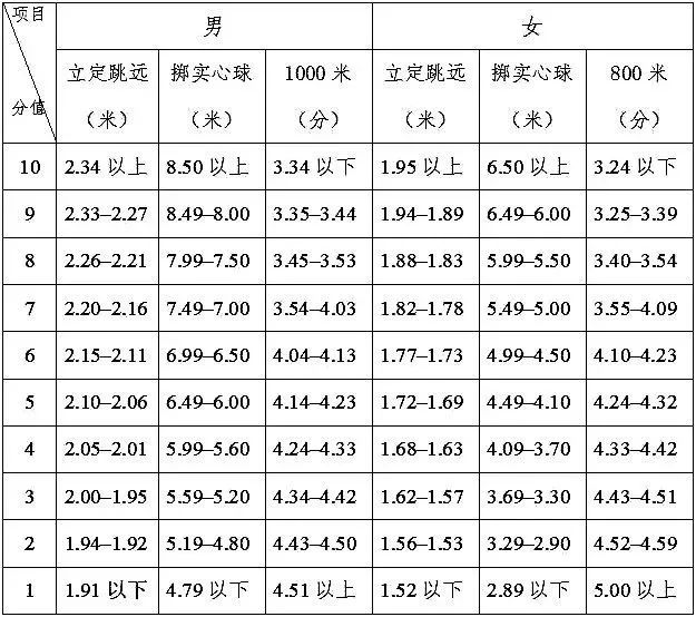 石家庄学生体育考试网，助力学生体育发展的重要平台