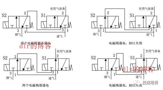 双联电磁阀原理，深度解析与应用探讨