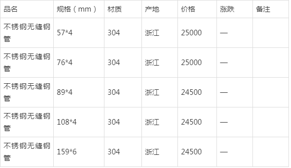 食品无缝不锈钢管价格分析