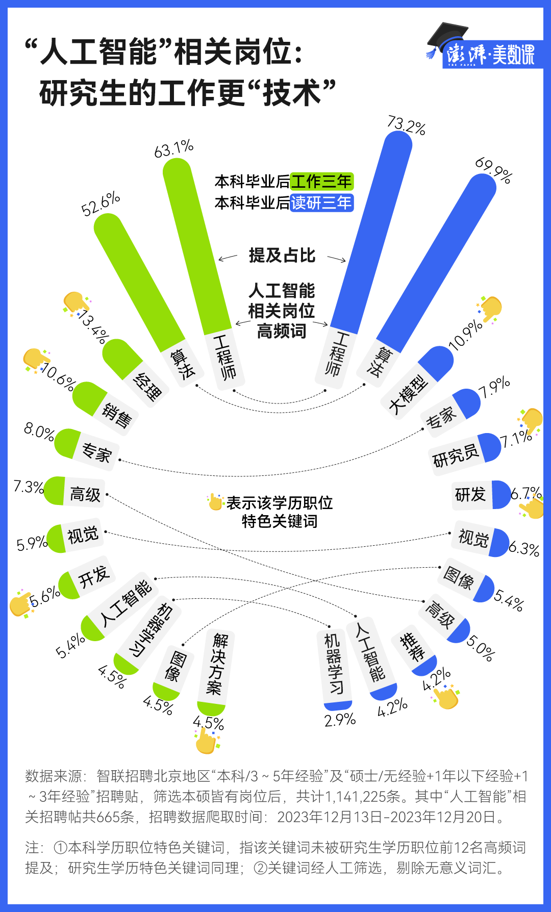 数据人才网招聘，构建人才与数据的桥梁