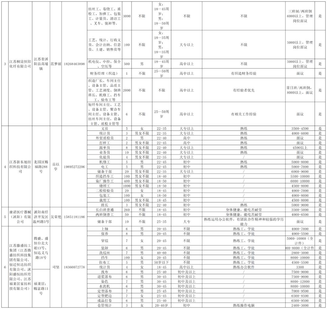 沭阳人才市场招聘会，连接人才与企业的桥梁