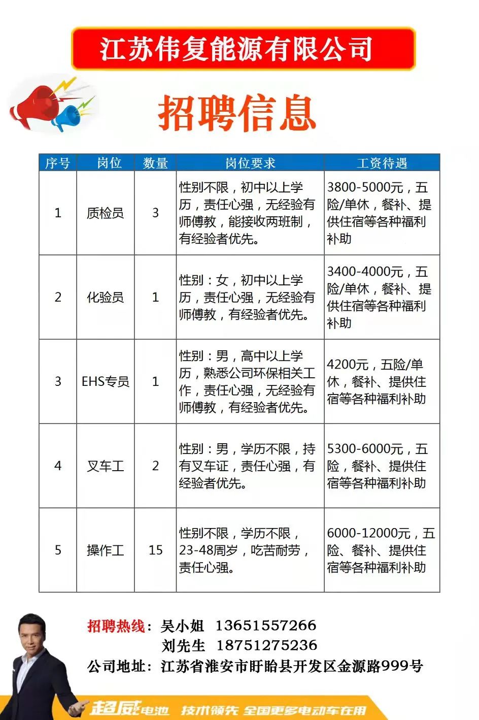 石碣招工最新招聘信息全面更新，机会多多，等你来挑战！