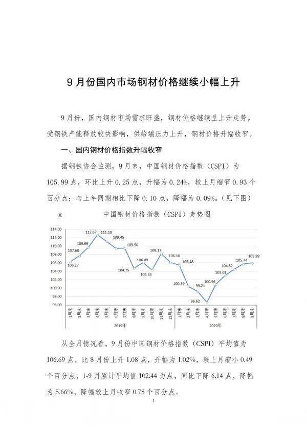 十二月份钢材价格走势图及其影响因素分析