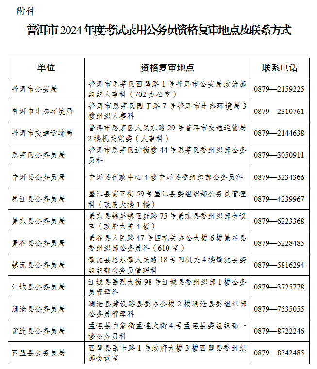 最新市州公务员报考条件解析